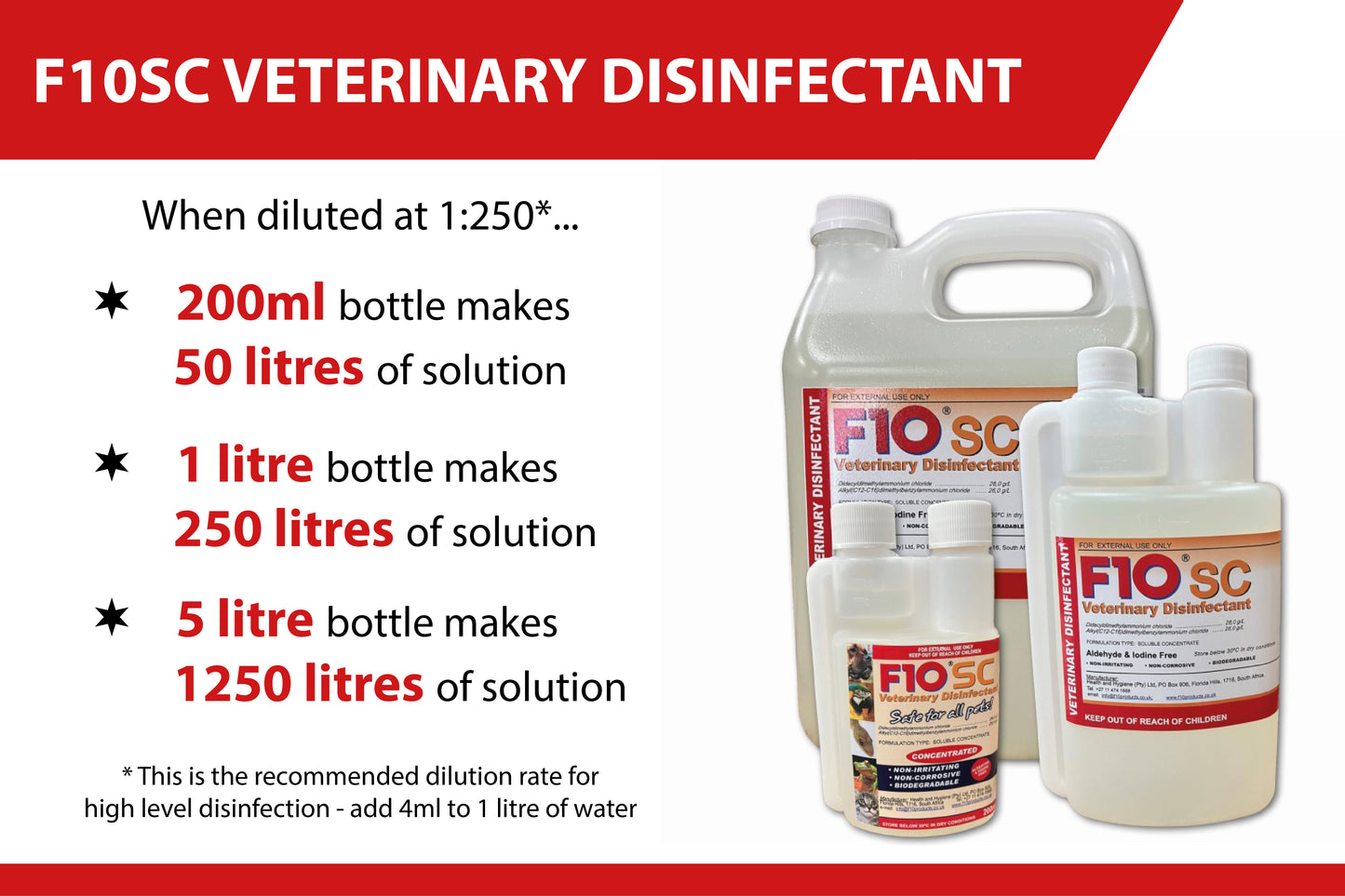 F10SC Veterinary Disinfectant